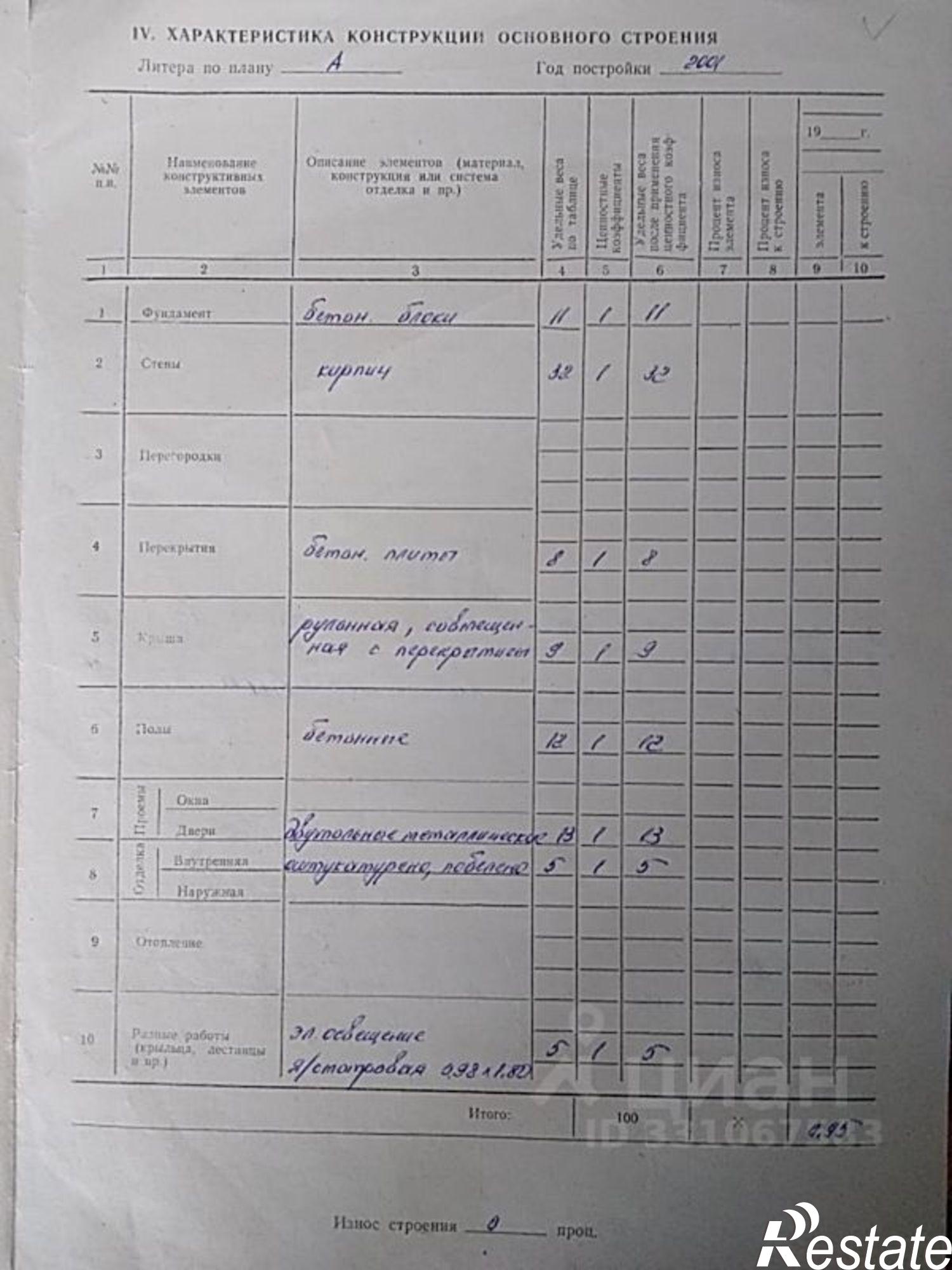 Купить гараж, место в паркинге за 396 рублей на улица Пермяка