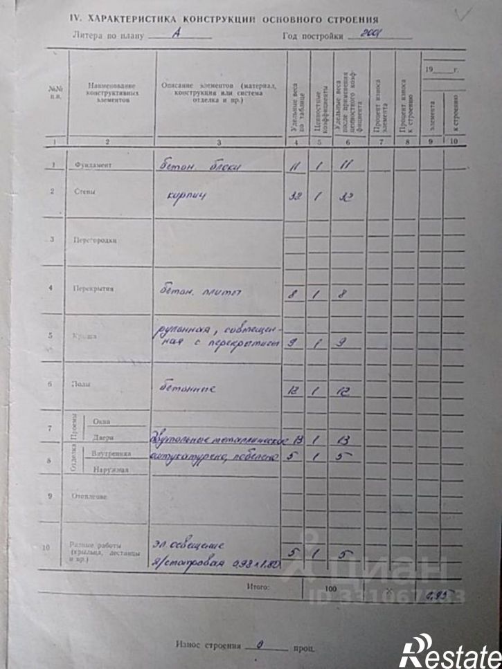 Гараж/парковка улица Пермяка